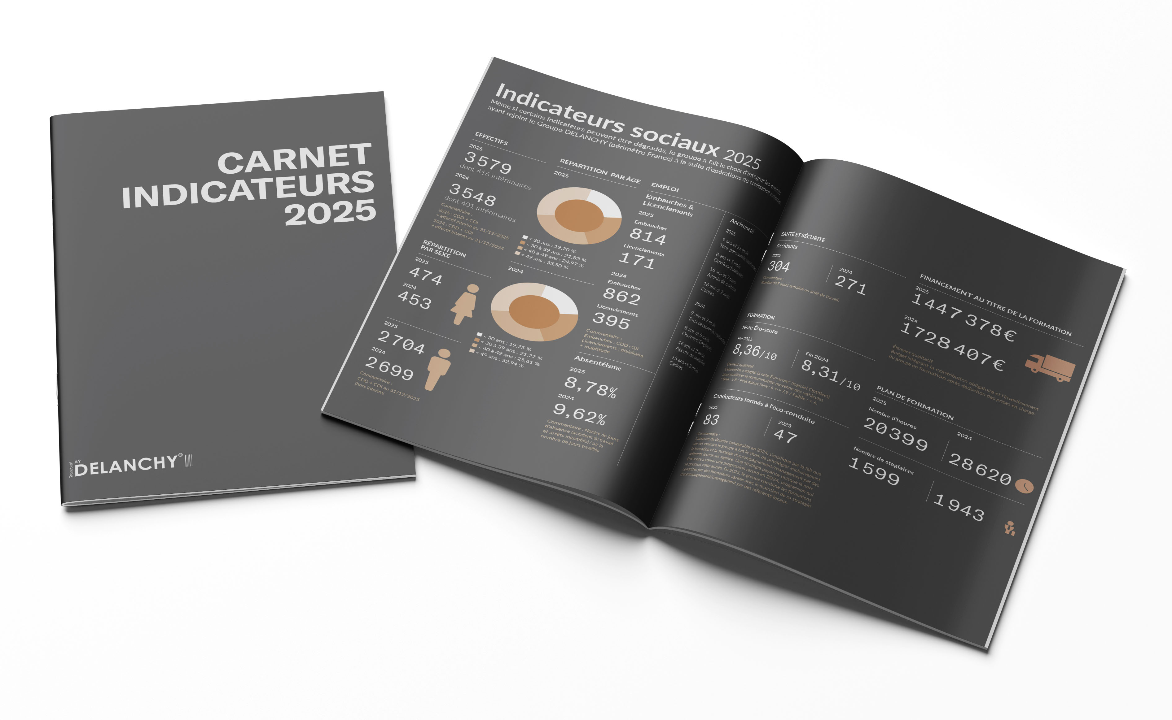Rse2025 02 Indicateurs Copie